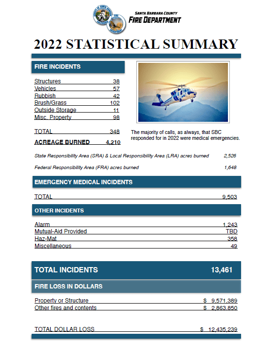 2021 Stat Summary